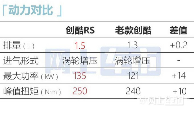 雪佛兰全新创酷官方降价售10.99万起 搭1.5T四缸-图12
