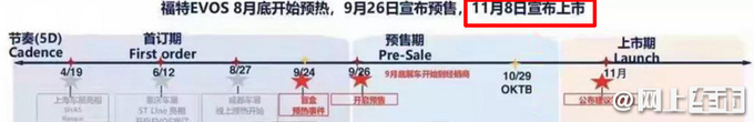 8个月上5款新车 长安福特计划曝光 EVOS四季度开卖-图4