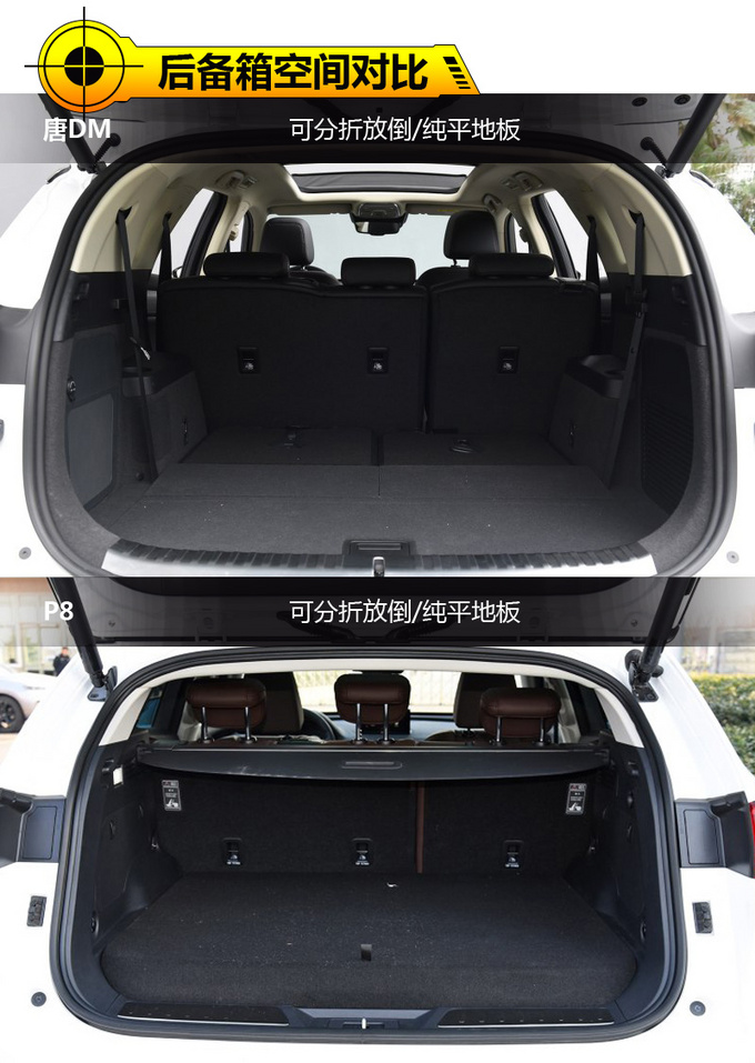 没有油耗顾虑的中型SUV 唐DM对比WEY P8-图2