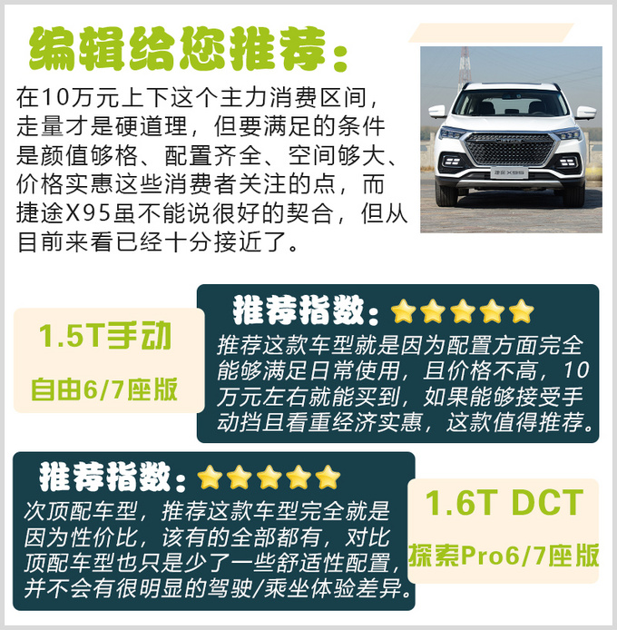 10万元能买到的中型7座SUV 捷途X95买哪款最划算-图16