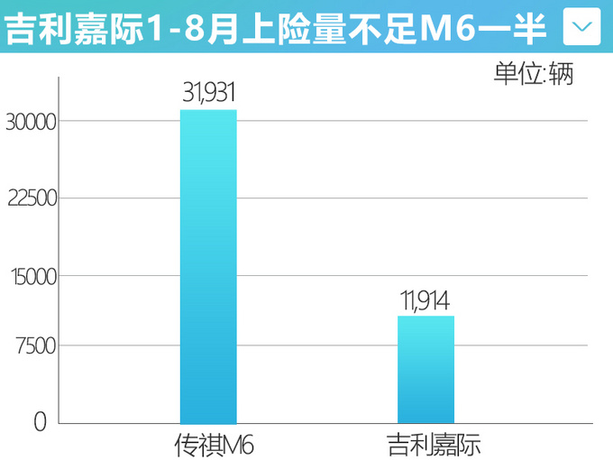 老款卖不动吉利嘉际推白金款车型 11.98万起售-图9