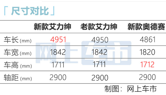 涨XX.XX万元东风本田新艾力绅上市 XX.XX万起售-图8
