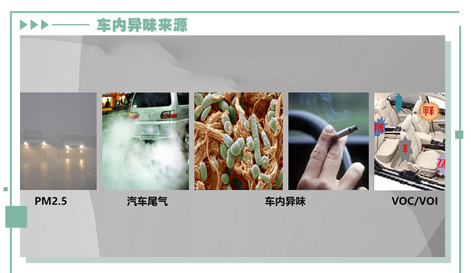 必须关注的车内空气健康看VV6如何做台健康车-图6
