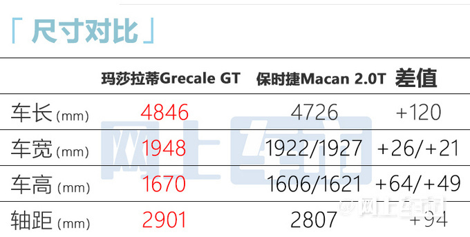 玛莎拉蒂Grecale首发 XX万元起售 比Macan便宜-图13