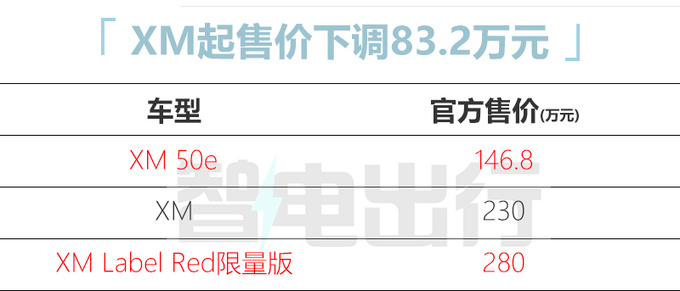 省83万买入门版宝马XM售146.8万起 换3.0T发动机-图2