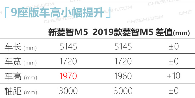 东风风行新菱智M5三月底开卖撞脸雷克萨斯-图6