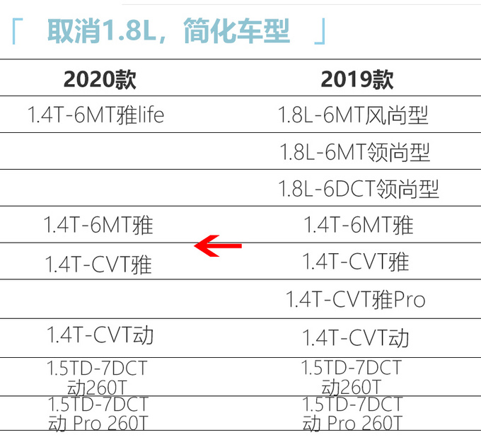 吉利新款帝豪GS配置曝光 取消1.8L起售价或下调-图6