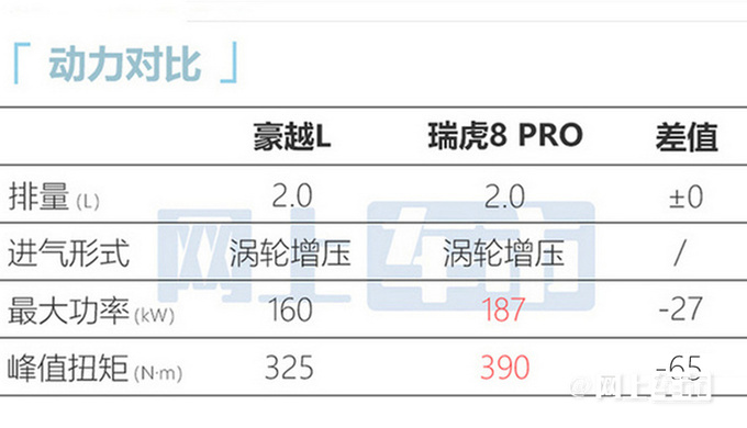 加2.43万买升级版吉利豪越L售12.79-14.79万元-图1