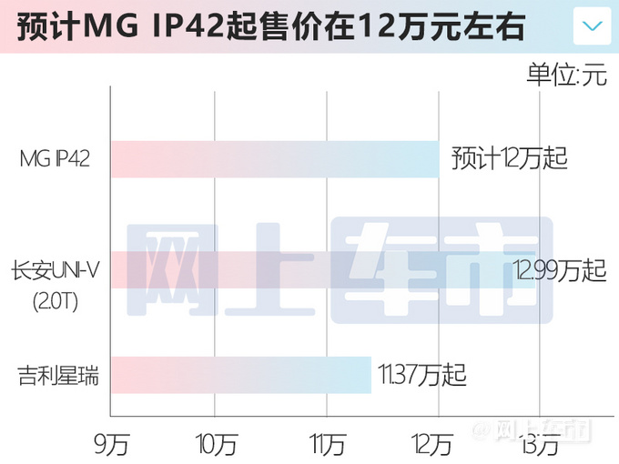 名爵大号MG6曝光酷似奥迪A7 预计12万起售-图1