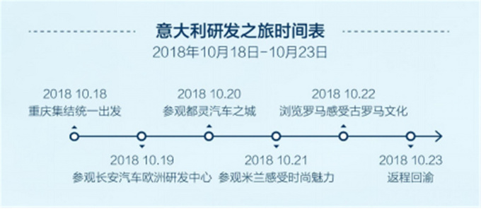 长安汽车模FAN团 进发曼妙意大利-图2