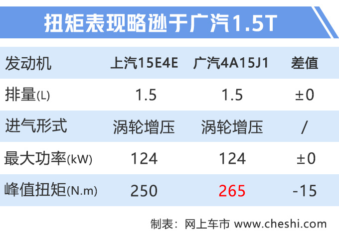 上汽大通大7座SUV配置曝光 7天后上市或12万起-图2