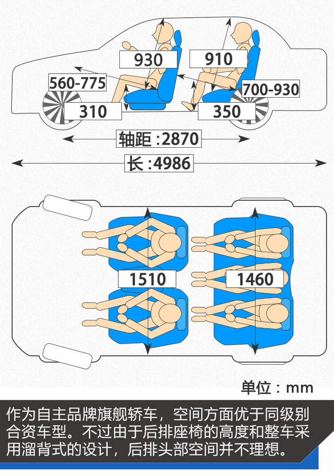 48V轻混好用吗 吉利博瑞GE MHEV多路况测试-图2