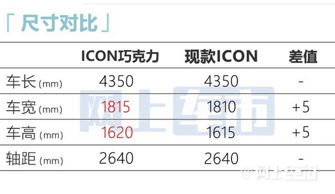吉利新ICON五天后上市放弃三缸 预售11.29万起-图2
