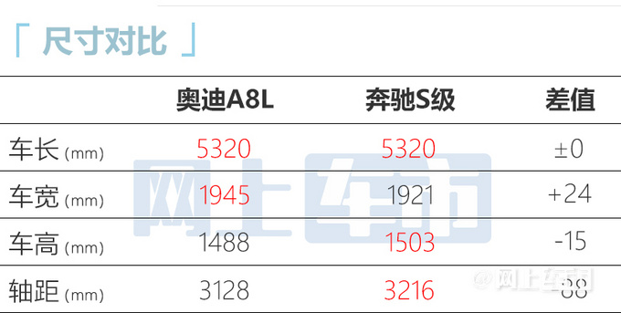 官方涨价奥迪新款A8L售82.88万起 增四缸2.0T动力-图16
