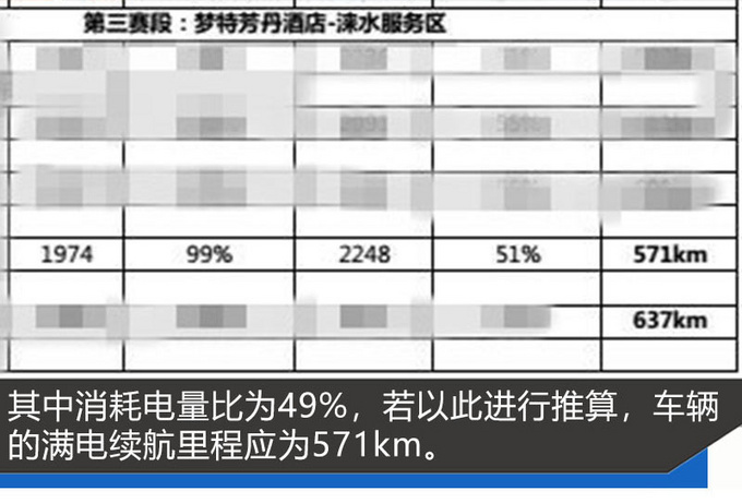 宋EV 500环京千里奔袭 满电续航里程让人一惊-图9