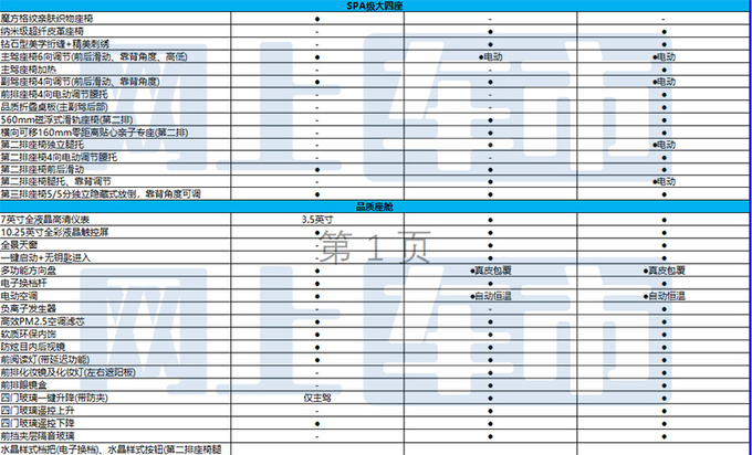 五菱凯捷混动铂金版配置曝光预计售13.38-15.38万-图7