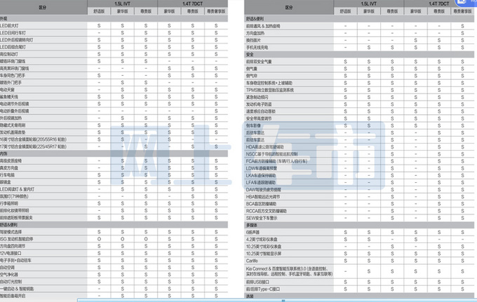 起亚新K3配置曝光增K5同款车漆 1.4T或卖13.58万-图3