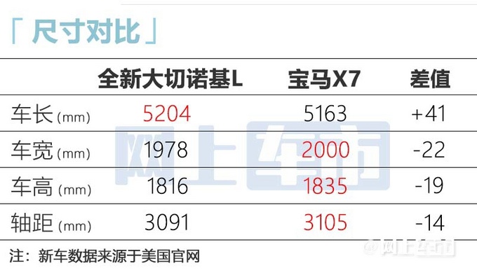 Jeep全新大切诺基曝光比宝马X7还大 预计52万起售-图10