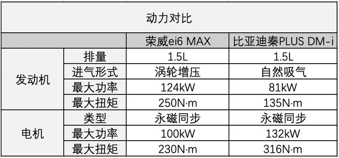 插混还在买比亚迪我这个插混国家队队员给你更优解-图4