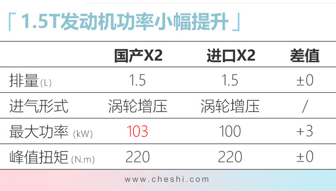 四季度这10款合资车别错过 CT5全新RAV4领衔-图2