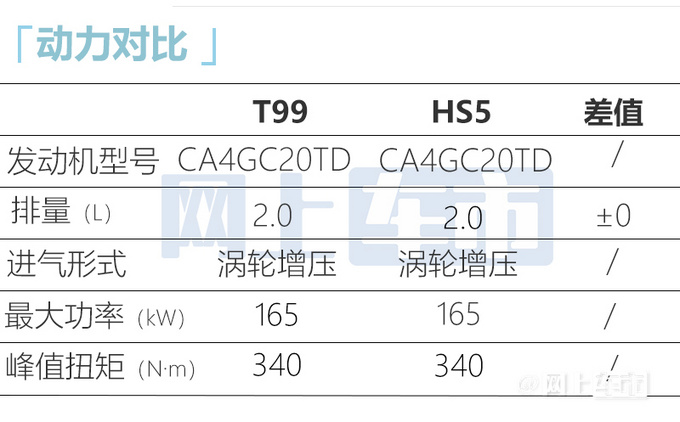 奔腾新款T99到店实拍换全新LOGO 酷似大众途锐-图14
