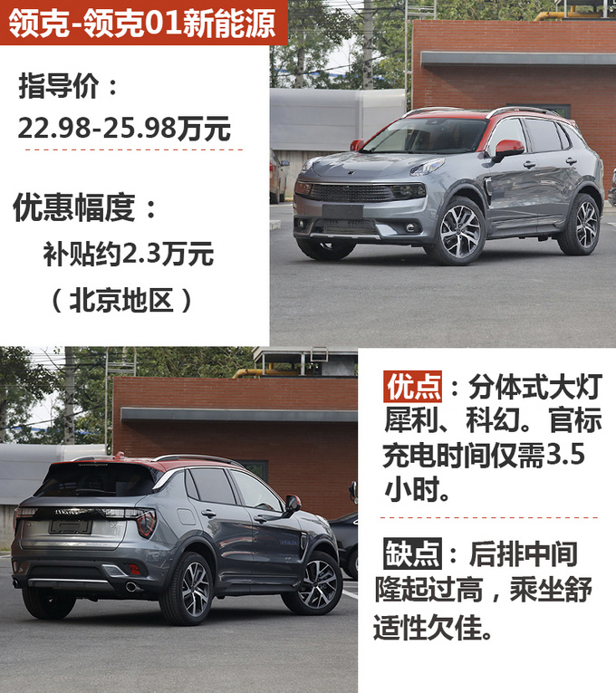 5秒破百油耗不到2升20万买混合动力SUV-图1