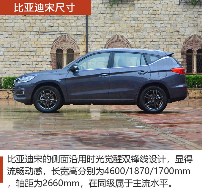 空间配置应有尽有 15万元买紧凑SUV就选它们吧-图3