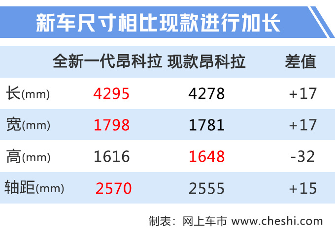 别克全新昂科拉/昂科拉GX上市 xx.xx万元起售-图1
