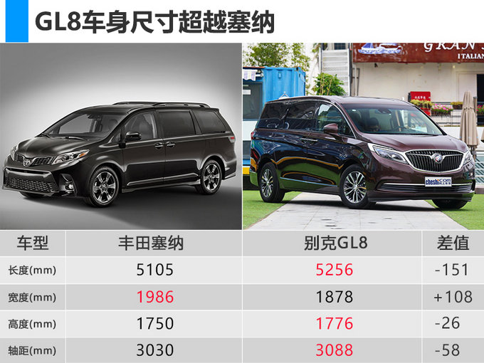 丰田有望在华引入全新塞纳别克gl8再迎强敌