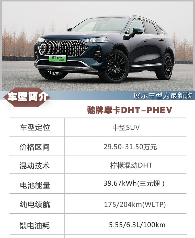 油价上涨省钱无焦虑就看这些带快充的混动SUV-图13