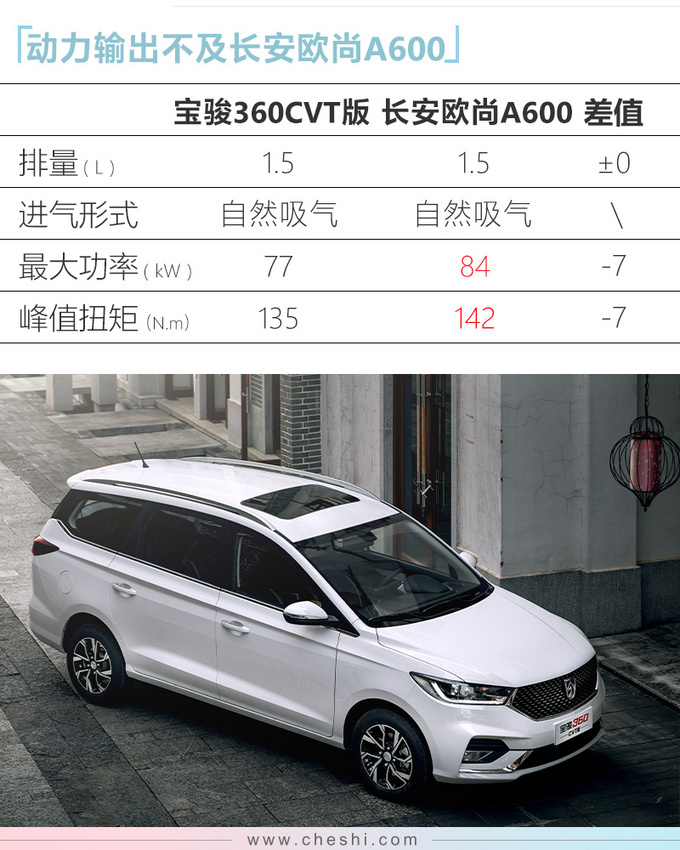新款宝骏360月底上市 增搭CVT预计7万元起售-图1