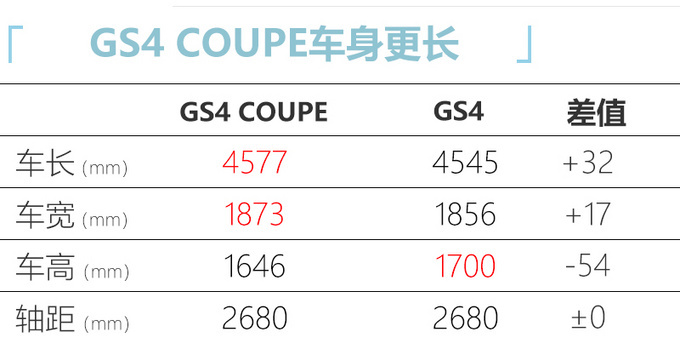 6款新车520情人节上市脱单神车最低8万元起-图23