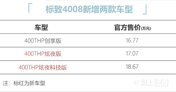 标致新4008上市售17.07-18.67万 配专属套件-图1