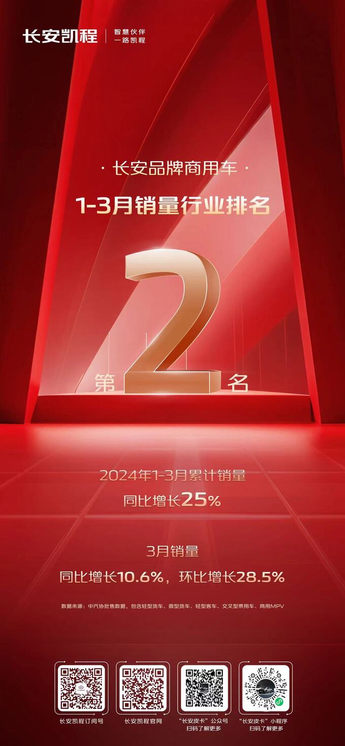 新长安睿行m60再夺微客销冠为何能持续火爆