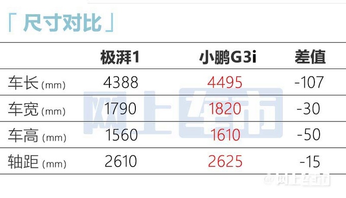 本田新SUV正式开卖比缤智还大 售价XX.X-XX.X万-图12