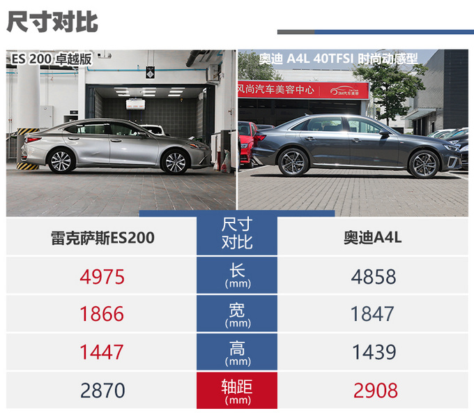 29万就给你豪华感受解读低配雷克萨斯es200
