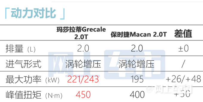 玛莎拉蒂Grecale首发 XX万元起售 比Macan便宜-图14