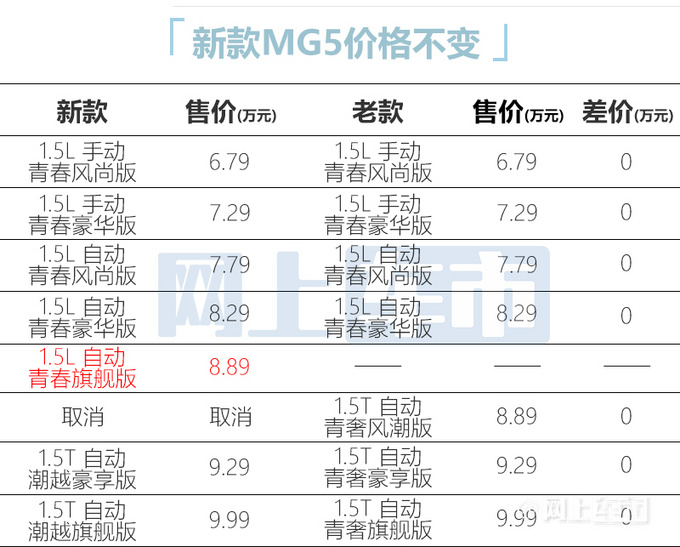 名爵新mg5来了熏黑外观配置拉满这价格能火吗