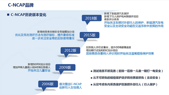 2021年中汽测评C-NCAP暨CCRT评价结果三车获五星-图9