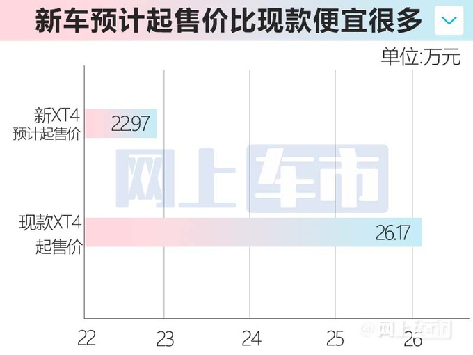 凯迪拉克新XT4年内上市增CT4同款1.5T 内饰换联屏-图20