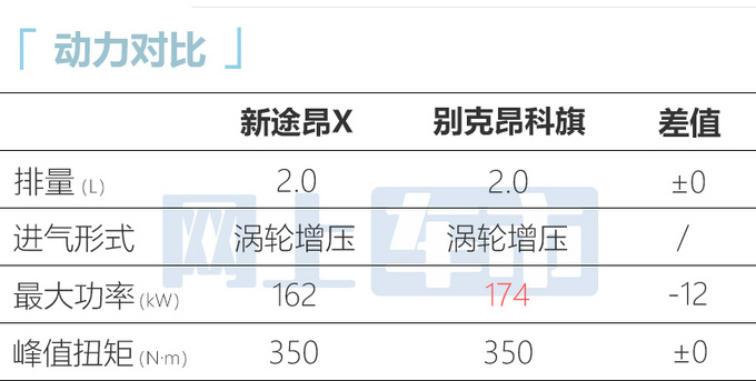官方降价大众新途昂X售xx.xx-xx.xx万元-图13