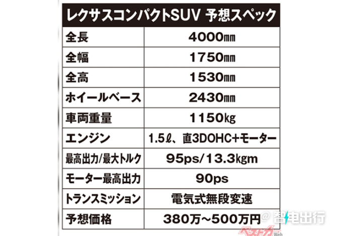 雷克萨斯全新入门SUV曝光比丰田RAV4性价比高-图2
