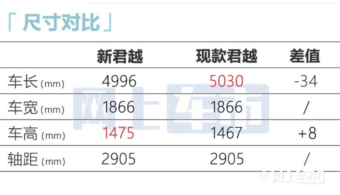 别克新君越5月15日上市配30英寸大屏 1.5T动力升级-图1