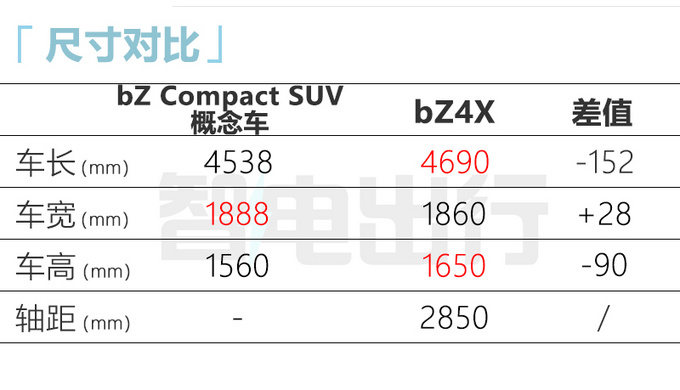 丰田新跨界SUV曝光尺寸接近RAV4荣放 或命名bZ2X-图9