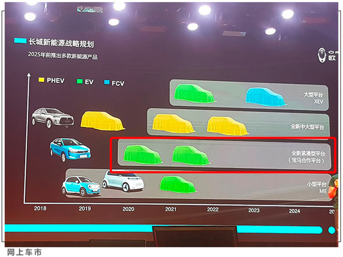 长城宝马将推2款新车 全新平台打造 预计13万起-图2