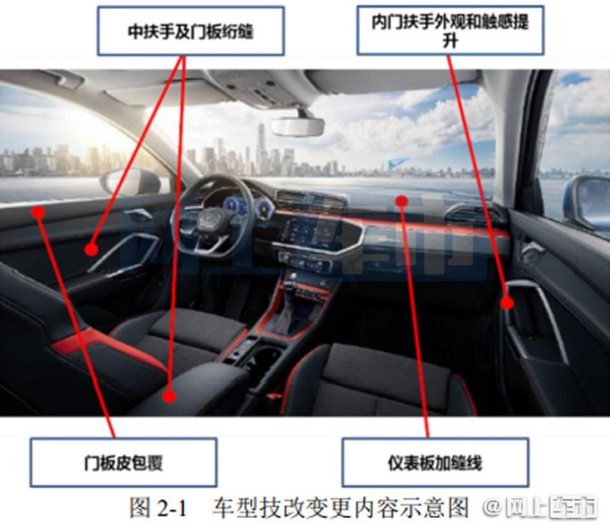 10大30万级新SUV 奔驰/奥迪/日产都有 GLC要换1.5T-图14