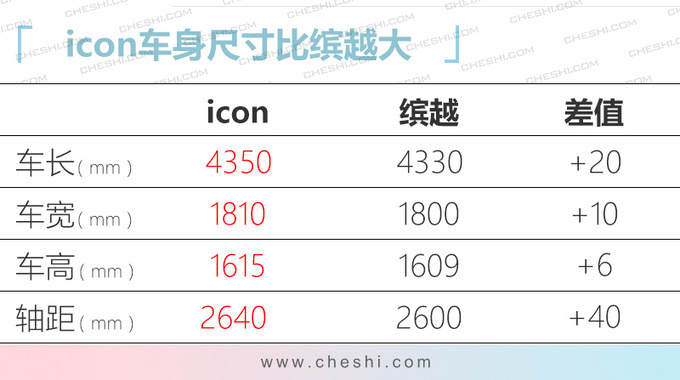 10款重磅自主SUV今年上市 最低8万多就能入手-图4