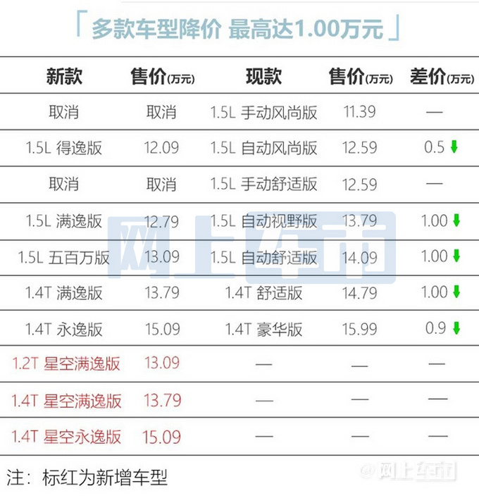 上汽大众朗逸参数图片