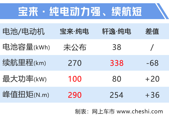 一汽大众推6款新车 新迈腾领衔-最低只要11万元-图2