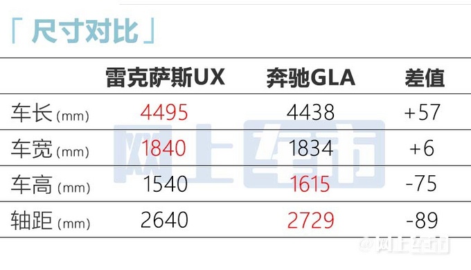 官方降价雷克萨斯新UX售26.78万起 车机更智能-图8